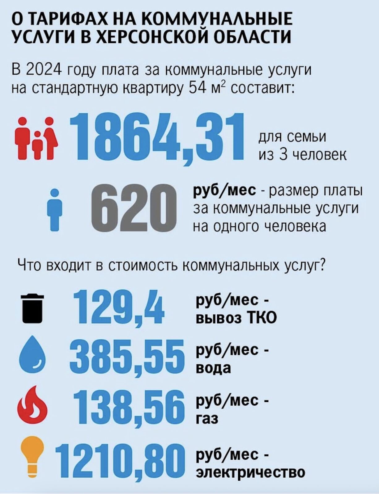 Тарифы ЖКХ в Херсонской области с 1 января 2024: как изменится стоимость  коммуналки | Последние новости - Kherson.life